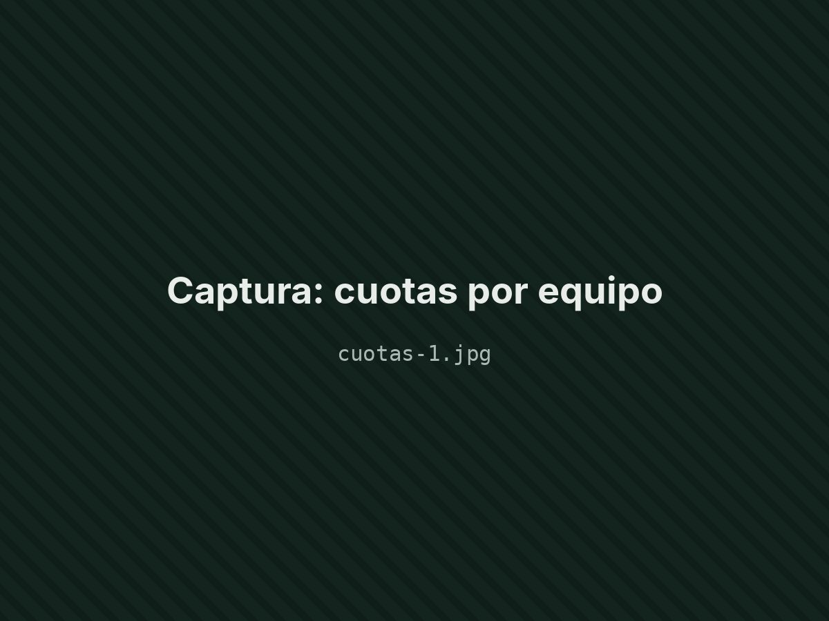Cuotas por equipo